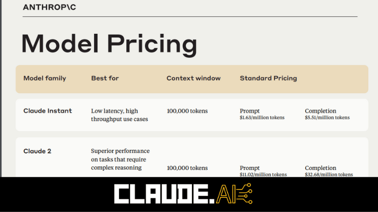 Claude 2 Pricing 